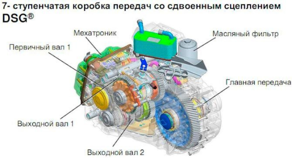 Все что нужно знать об автоматической коробке Шкоды Октавии