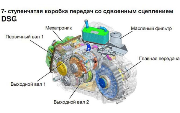 Как отличить и что лучше ДСГ или автомат