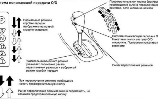Как пересесть с механической коробки передач на автомат