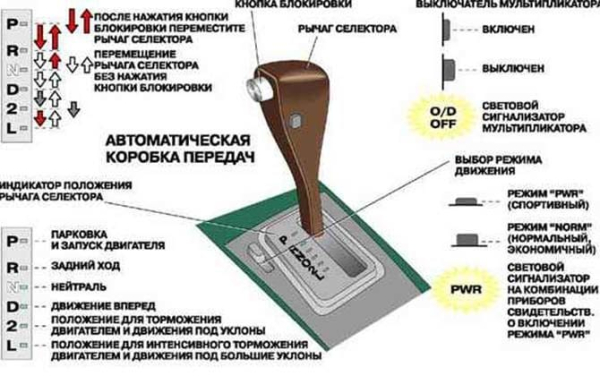 Зачем нужна нейтралка на АКПП, переключение и движение накатом на автомате