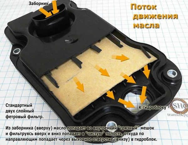 Замена масляного фильтра в АКПП