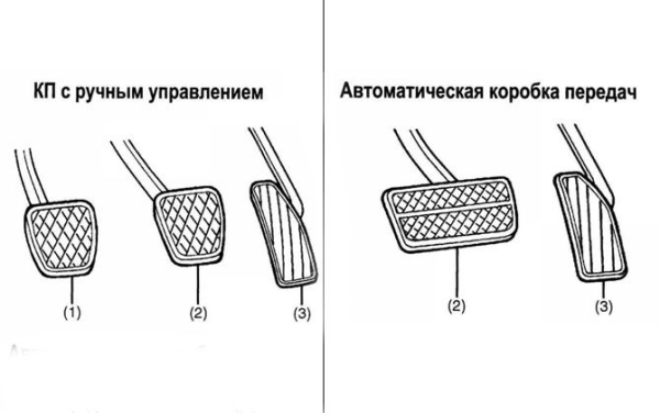 Где расположен газ и тормоз на машине с автоматической коробкой передач