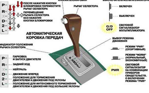 Как правильно дрифтовать на автомате