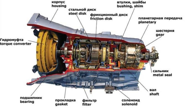 Вся правда об автоматической коробке передач на Шевроле Круз