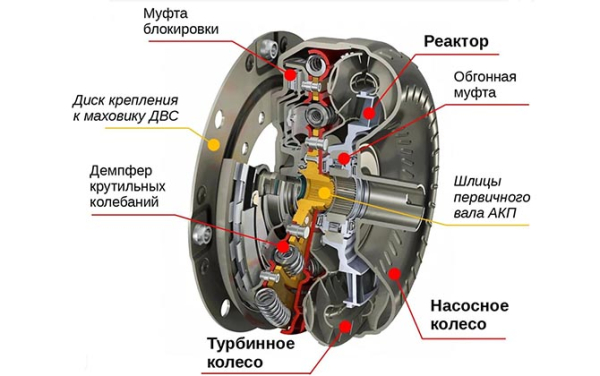 Диагностика и ремонт АКПП