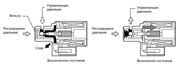 Ремонт соленоидов АКПП и проверка на работоспособность