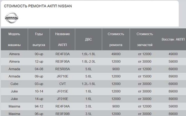 Ремонт АКПП Nissan