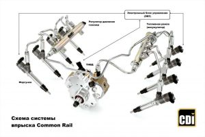 Особенности ремонта магистральных ТНВД Bosch системы Common Rail