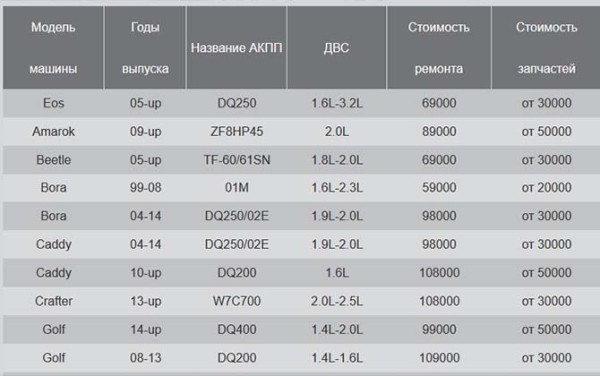 Диагностика и ремонт АКПП Volkswagen