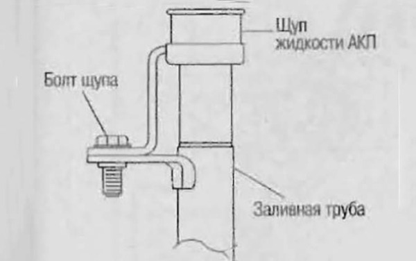 Полная и частичная замена масла в АКПП Ниссан Патфайндер R51 своими руками