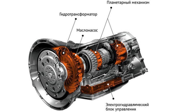 Устройство и принцип работы автоматической коробки