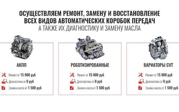 Ремонт АКПП Ford