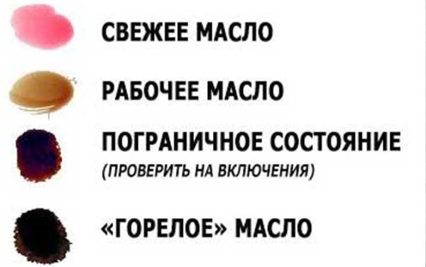 Полная и частичная замена масла в АКПП Вольво