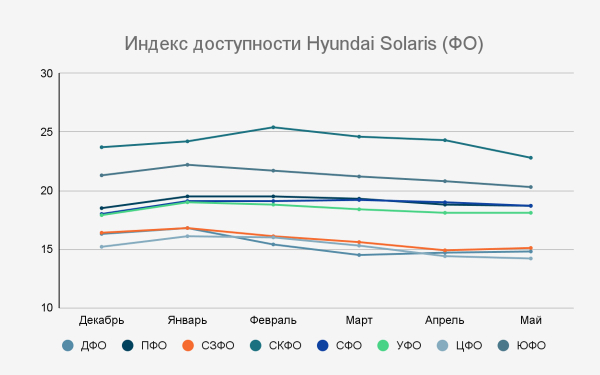 
            Сколько нужно копить на подержанные Solaris и Vesta. Вы удивитесь
        