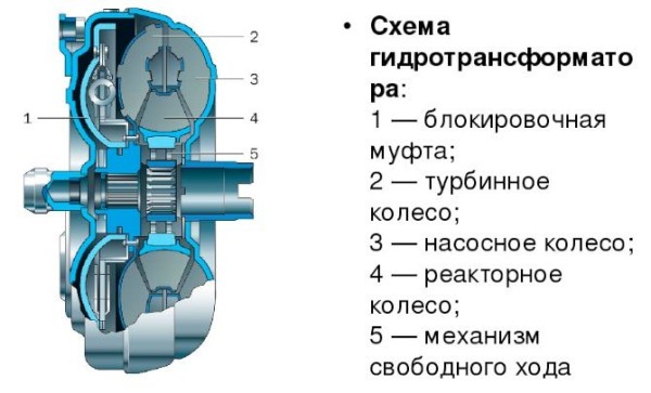 Как правильно проверить уровень масла в АКПП с щупом и без