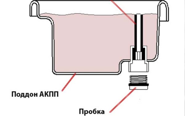 Как правильно проверить уровень масла в АКПП Тойота