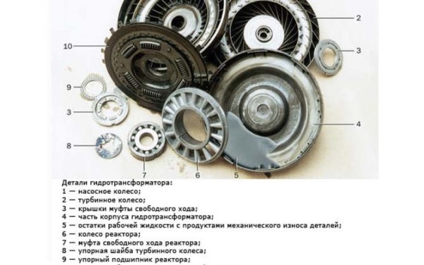 Блокировка гидротрансформатора АКПП