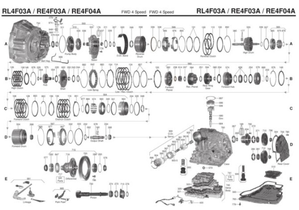Ремонт АКПП Nissan Primera своими руками