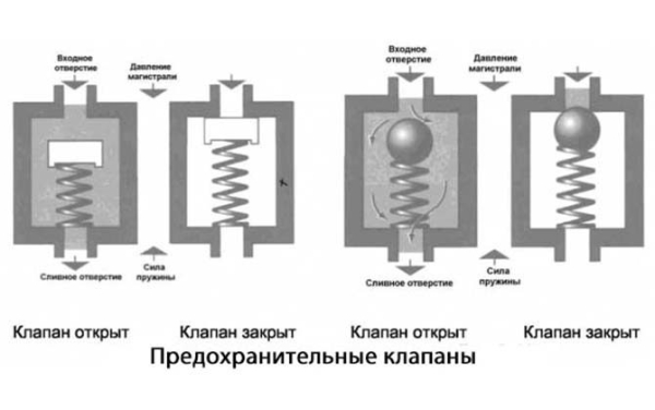 Принцип работы гидроблока АКПП и что это такое