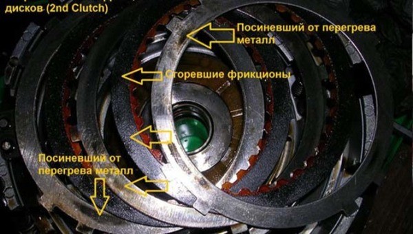 Что это такое фрикционы АКПП и их замена своими руками