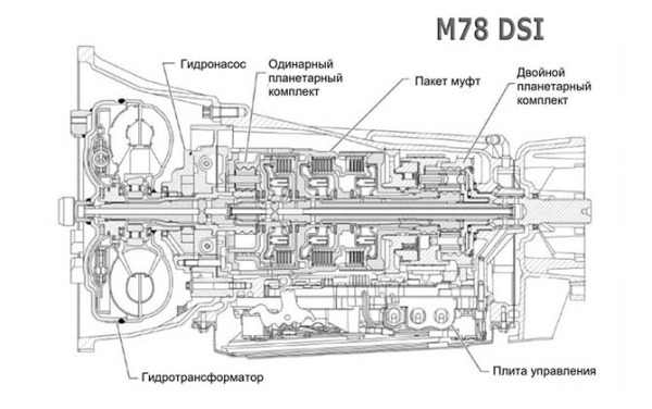 Ремонт АКПП SsangYong Kyron своими руками