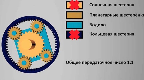 Ремонт АКПП dp0 al4 Пежо 307