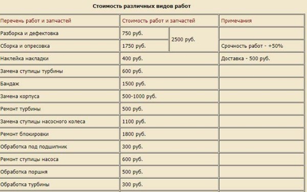 Ремонт и замена бублика АКПП