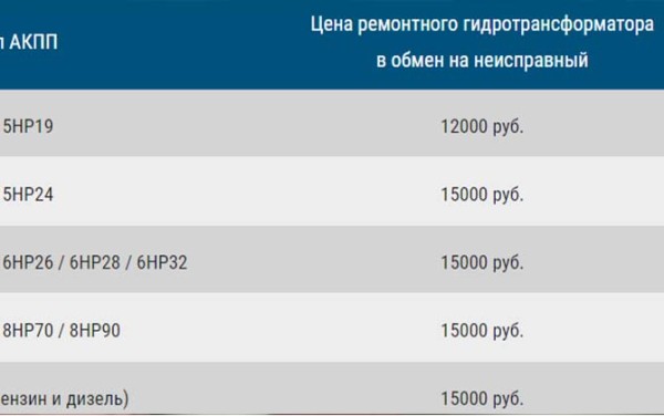 Ремонт АКПП Land Rover Discovery 3