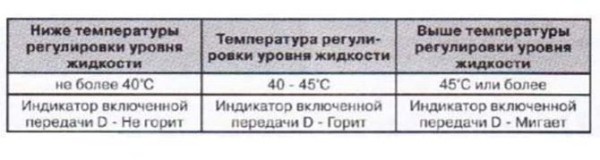 Замена масла а АКПП Toyota Camry V50 своими руками
