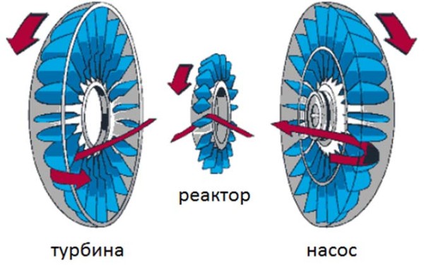 Ремонт и замена бублика АКПП