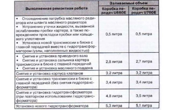 Замена масла а АКПП Toyota Camry V50 своими руками