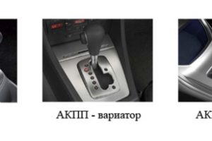 Технические характеристики АКПП, виды и их отличие друг от друга