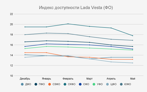 
            Сколько нужно копить на подержанные Solaris и Vesta. Вы удивитесь
        