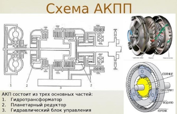 Что лучше типтроник или автомата: выбор и в чем отличие