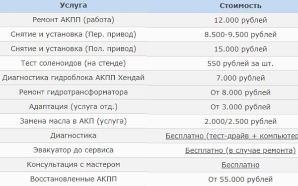 Ремонт АКПП Hyundai