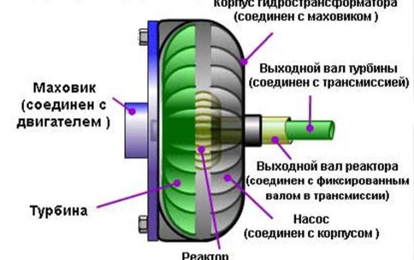 Замена сальника гидротрансформатора АКПП своими руками
