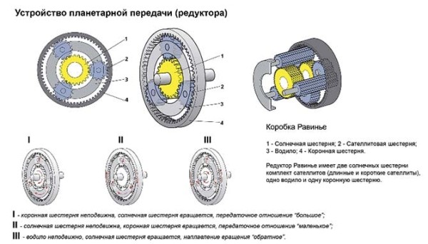 Устройство и принцип работы гидротрансформатора АКПП