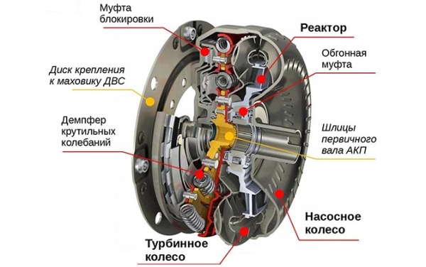Ремонт гидротрансформатора АКПП Мерседес