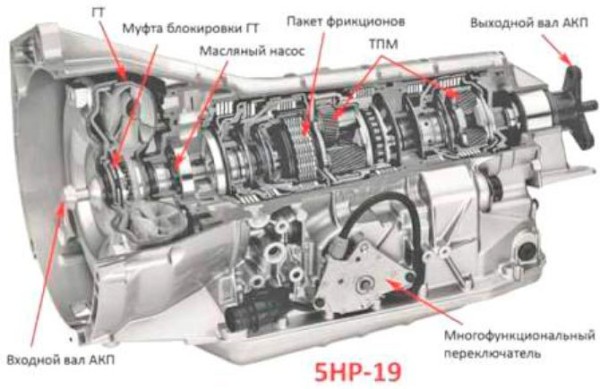 Схема, ремонт и устройство АКПП 5HP19