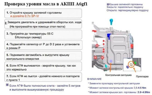 Обслуживание и замена фильтра АКПП a6gf1