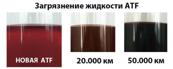 Проверка уровня и замена масла в АКПП Мазда CX-5 своими руками
