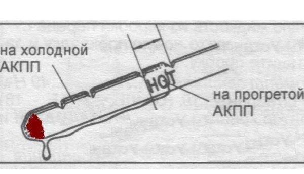 Полная и частичная замена масла в АКПП Mitsubishi Pajero 4 своими руками