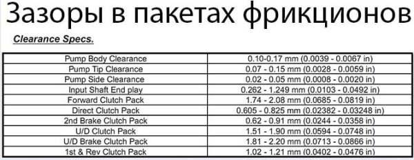 Особенности обслуживания и ремонта АКПП u140f (u140e и u240e)