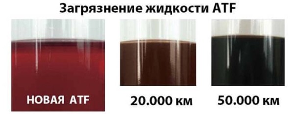 Как заменить масло в АКПП КИА Спортейдж 3 своими руками