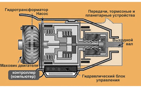 Ремонт гидротрансформатора АКПП Мерседес